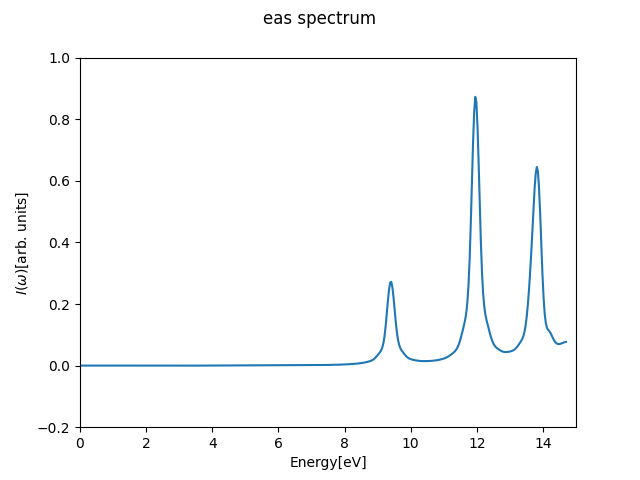 EAS