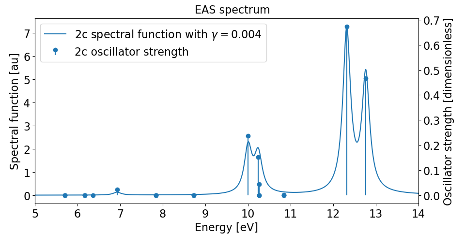 EAS-UVVis