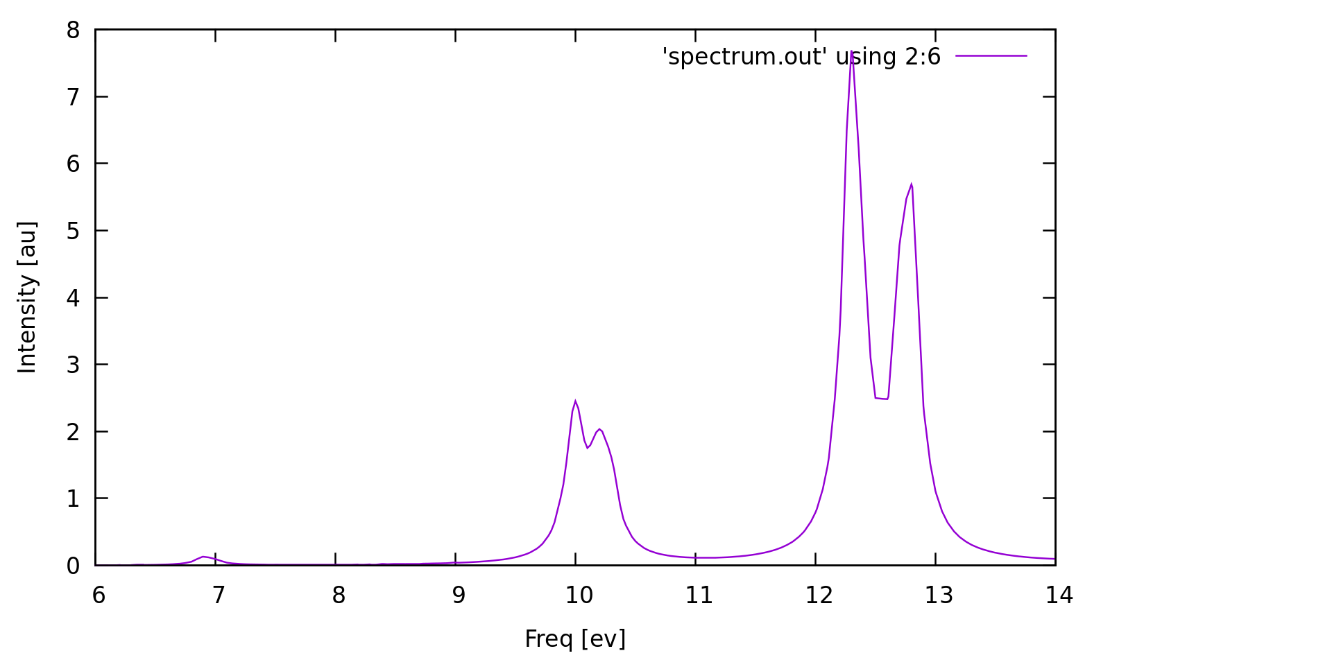 EAS-UVVis